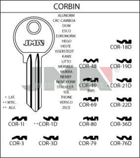 COR-48 kulcs